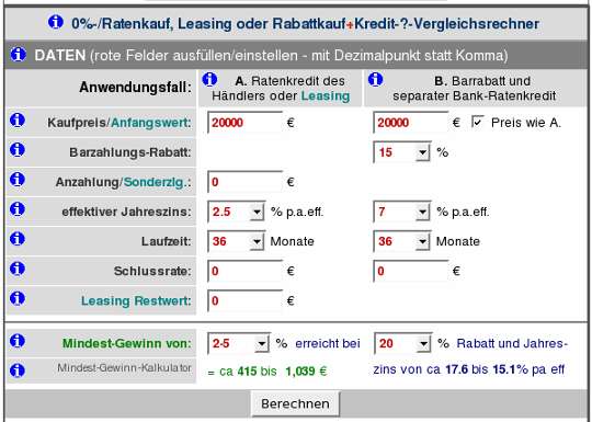 Wieviel Kredit kann ich mir leisten, Berechnung