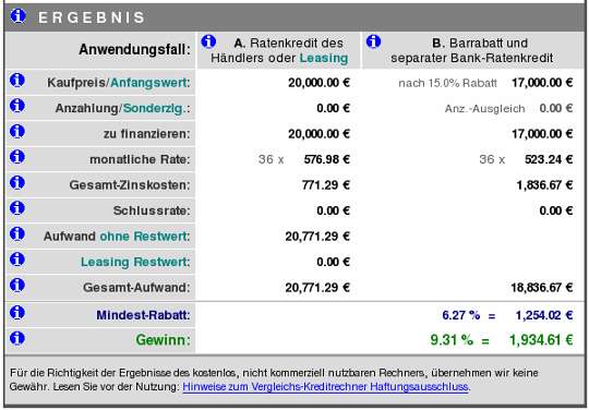 Wieviel Kredit kann ich mir leisten, Ergebnis